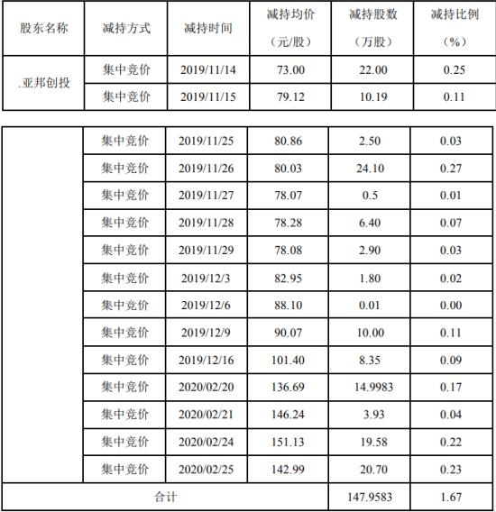 资讯 第311页