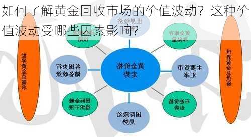 千足金回收最新价格,千足金回收最新价格，市场走势与影响因素分析