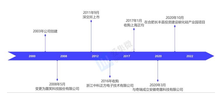 露笑科技的最新消息,露笑科技最新消息深度解析