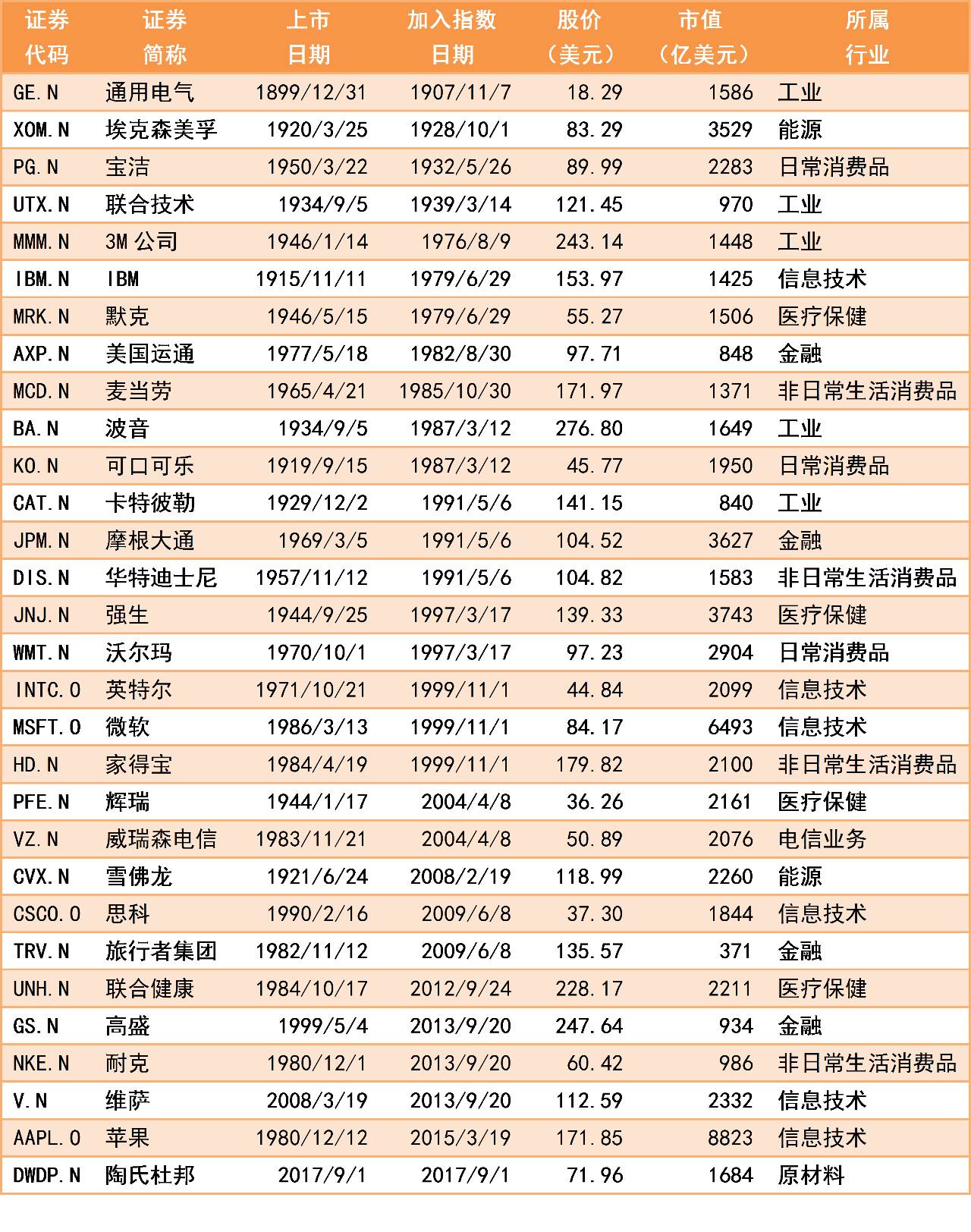 养虎为患 第10页