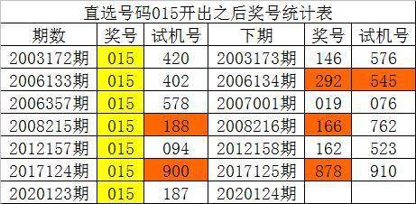 泪如雨下 第4页