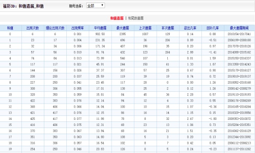 狼烟四起 第11页