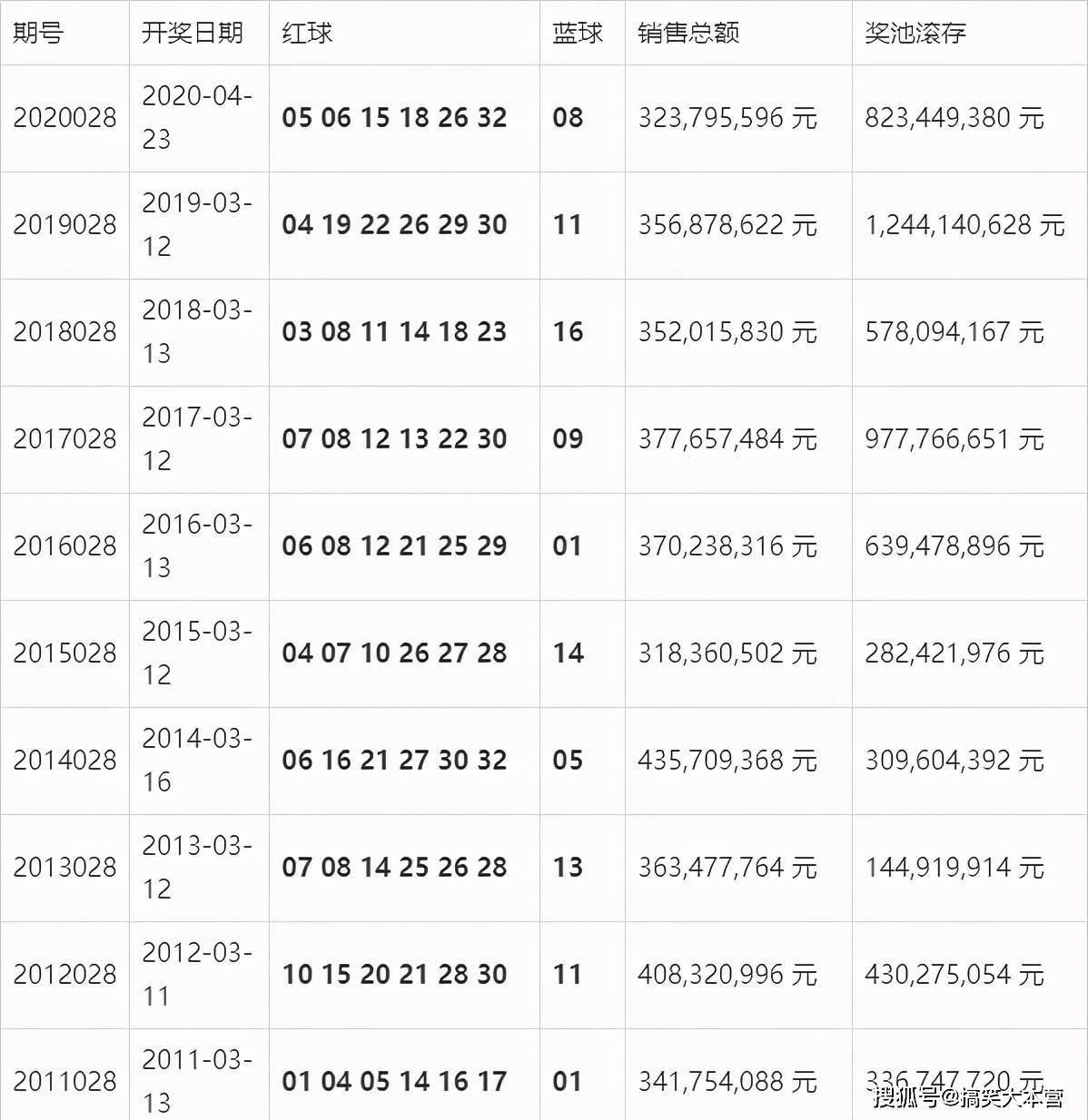 澳门开奖结果+开奖记录表210,澳门开奖结果与开奖记录表，探索数字背后的故事