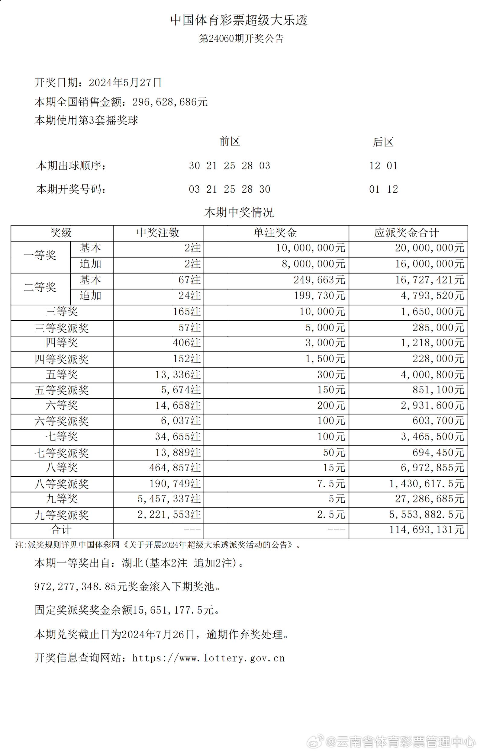 资讯 第286页