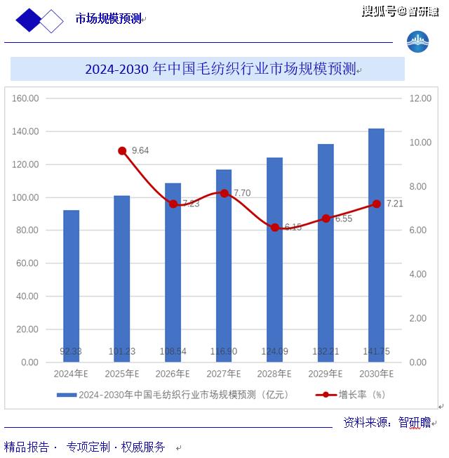 2024年澳门天天好彩资料,关于澳门博彩业的发展与未来趋势分析的文章