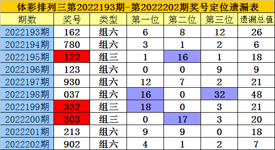 如鱼得水 第6页