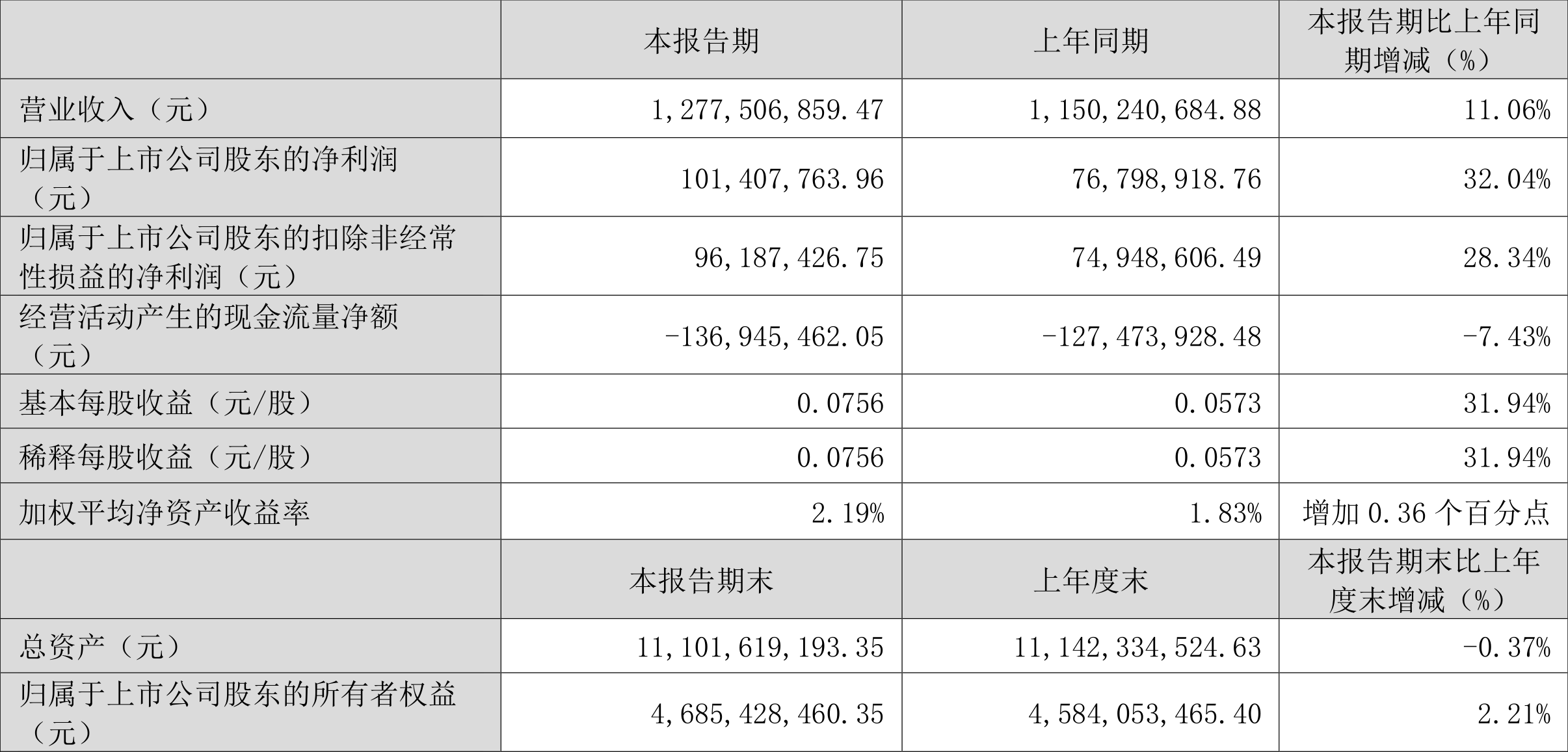 澳门六和彩资料查询2024年免费查询01-32期,澳门六和彩资料查询2024年免费查询，从入门到精通（01-32期详解）