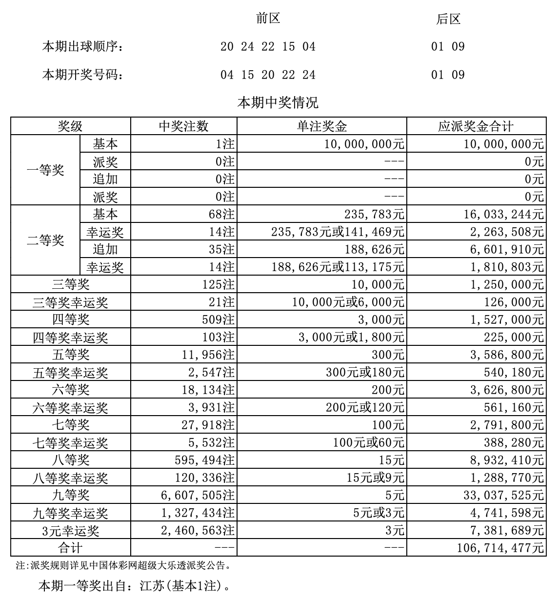 香港二四六开奖结果 开奖记录,香港二四六开奖结果与开奖记录探析