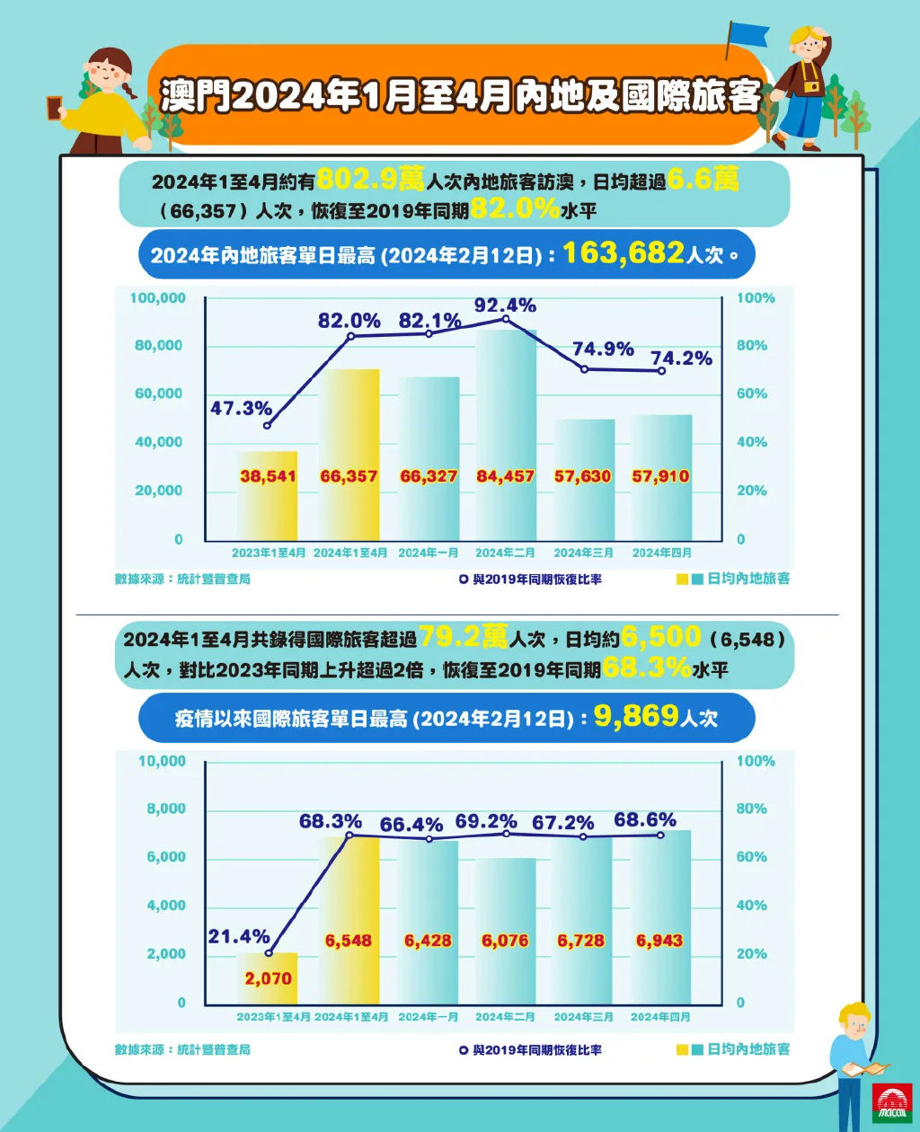 2024年澳门的资料热,探索未来之门，聚焦澳门在2024年的资料热潮