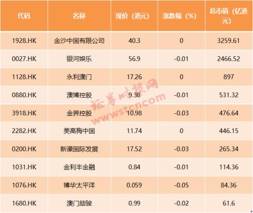 微波粼粼 第5页