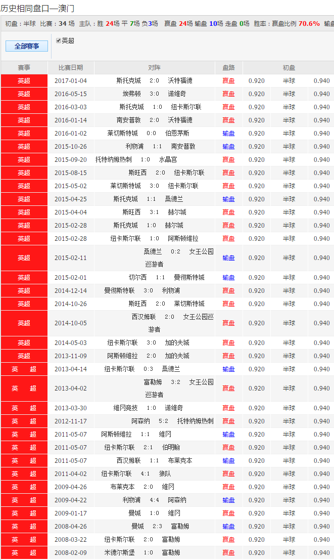 新澳今晚开奖结果查询表34期,新澳34期开奖结果查询表，揭秘彩票的魅力与期待