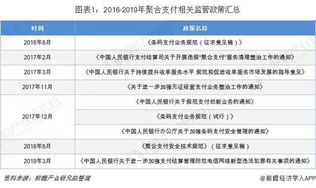 售前咨询 第154页