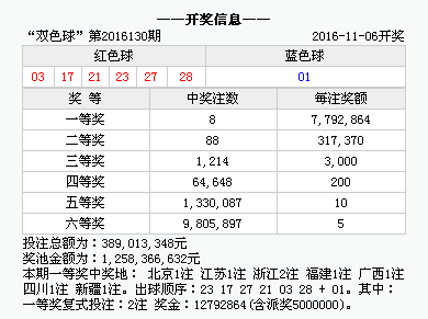 新澳门今晚开奖结果 开奖,新澳门今晚开奖结果及开奖分析预测