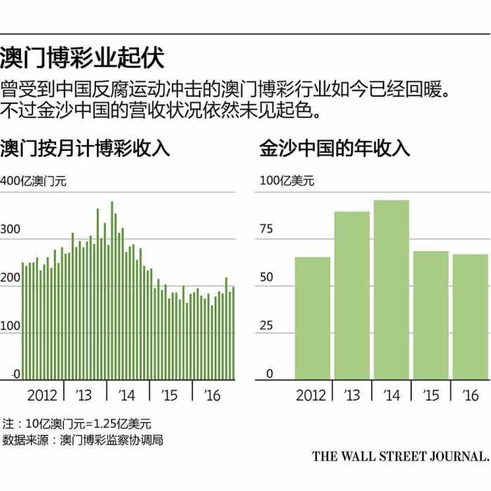 2024新澳门天天彩资料查询,2024新澳门天天彩资料查询，探索彩票数据的奥秘