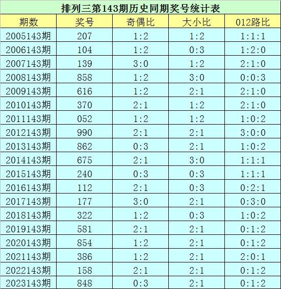 2025年1月13日 第7页