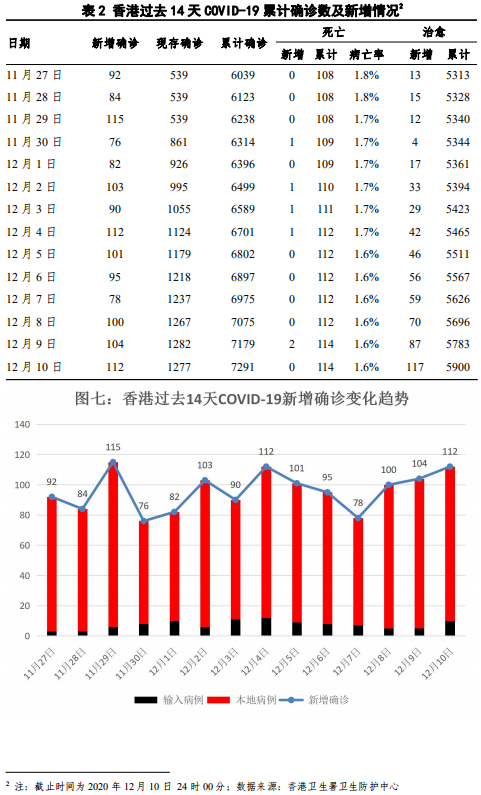 狼奔豕突 第2页