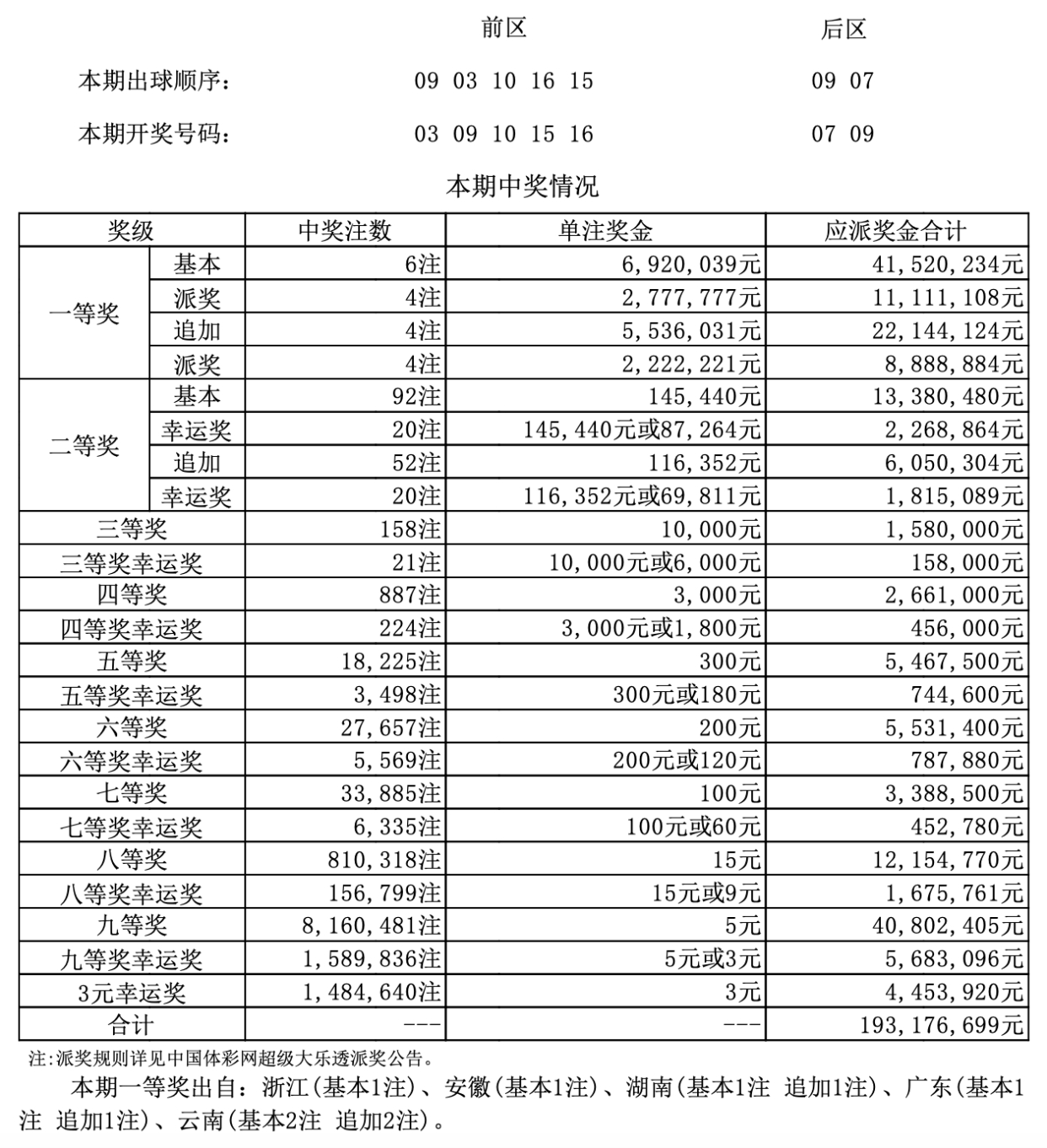 港彩二四六天天好开奖结果,港彩二四六天天好，开奖结果的魅力与探索