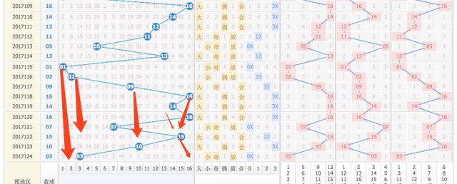 新澳门彩出号综合走势图看331斯,新澳门彩出号综合走势图，探索331斯的奥秘