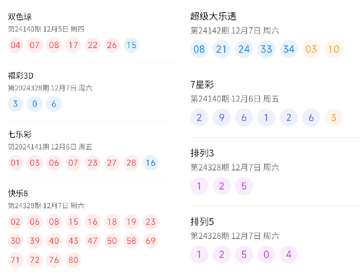 2025年今晚澳门开奖结果,澳门彩票的未来展望，2025年今晚的开奖结果及背后故事