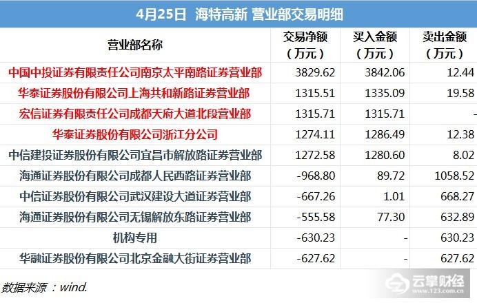 澳门三肖三码精准100%管家婆,澳门三肖三码精准预测，揭秘管家婆的神秘面纱