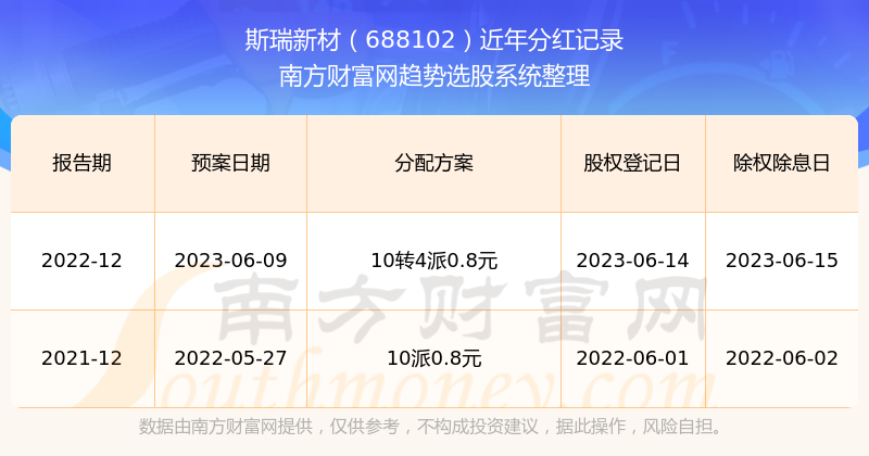 新澳2025年开奖记录,新澳2025年开奖记录详解