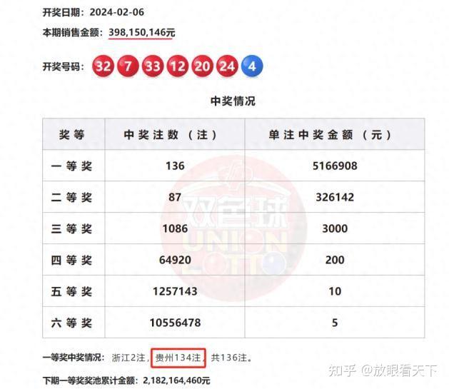 一肖一码100‰能中多少钱,揭秘一肖一码，中奖概率与奖金数额的探讨