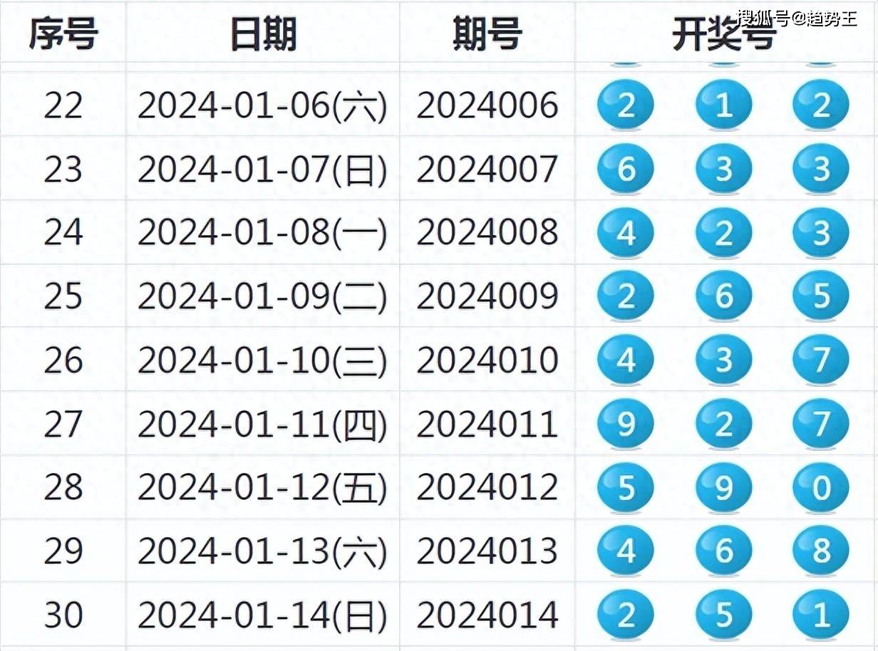 2025今晚新澳开奖号码,关于今晚新澳开奖号码的探讨与预测（2025年）