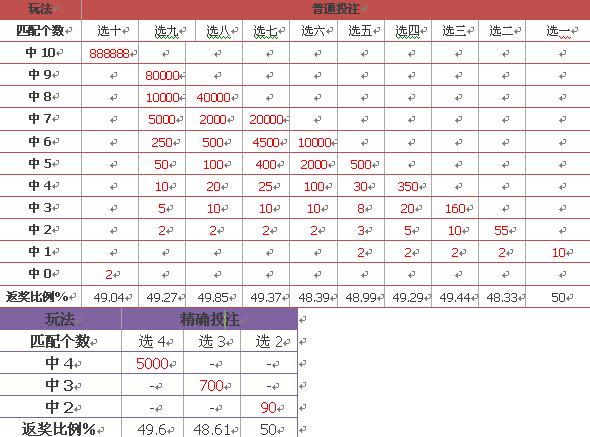 新澳门彩历史开奖结果走势图表,新澳门彩历史开奖结果走势图表分析