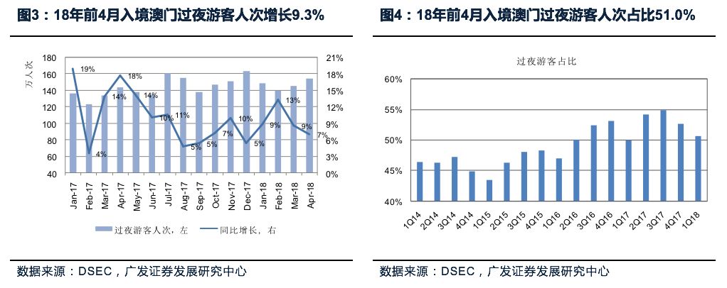 2025年澳门今晚开什么吗,澳门今晚的开奖结果预测与未来展望（2025年视角）