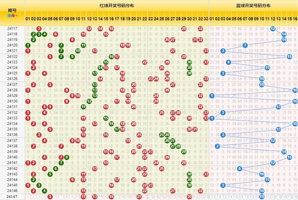 新澳今晚开奖结果查询表34期,新澳今晚开奖结果查询表第34期详细解析