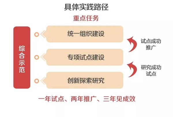 管家婆三期开一期精准是什么,探索管家婆三期开一期精准的奥秘