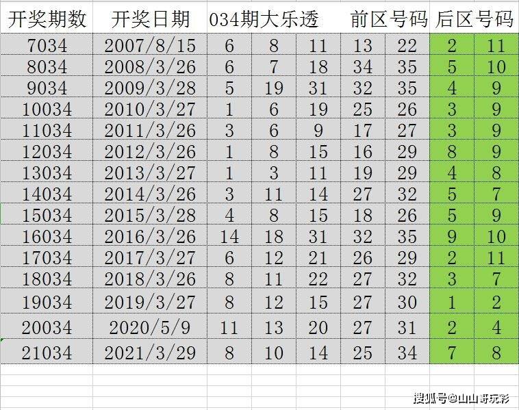 新澳免费资料公式048期 32-39-01-41-27-10T：06,新澳免费资料公式解析与应用，探索第048期数字规律与策略