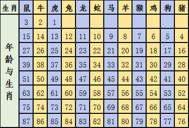 2025十二生肖49码表071期 08-09-10-15-27-35C：15,探索十二生肖与彩票密码，一场神秘而有趣的结合