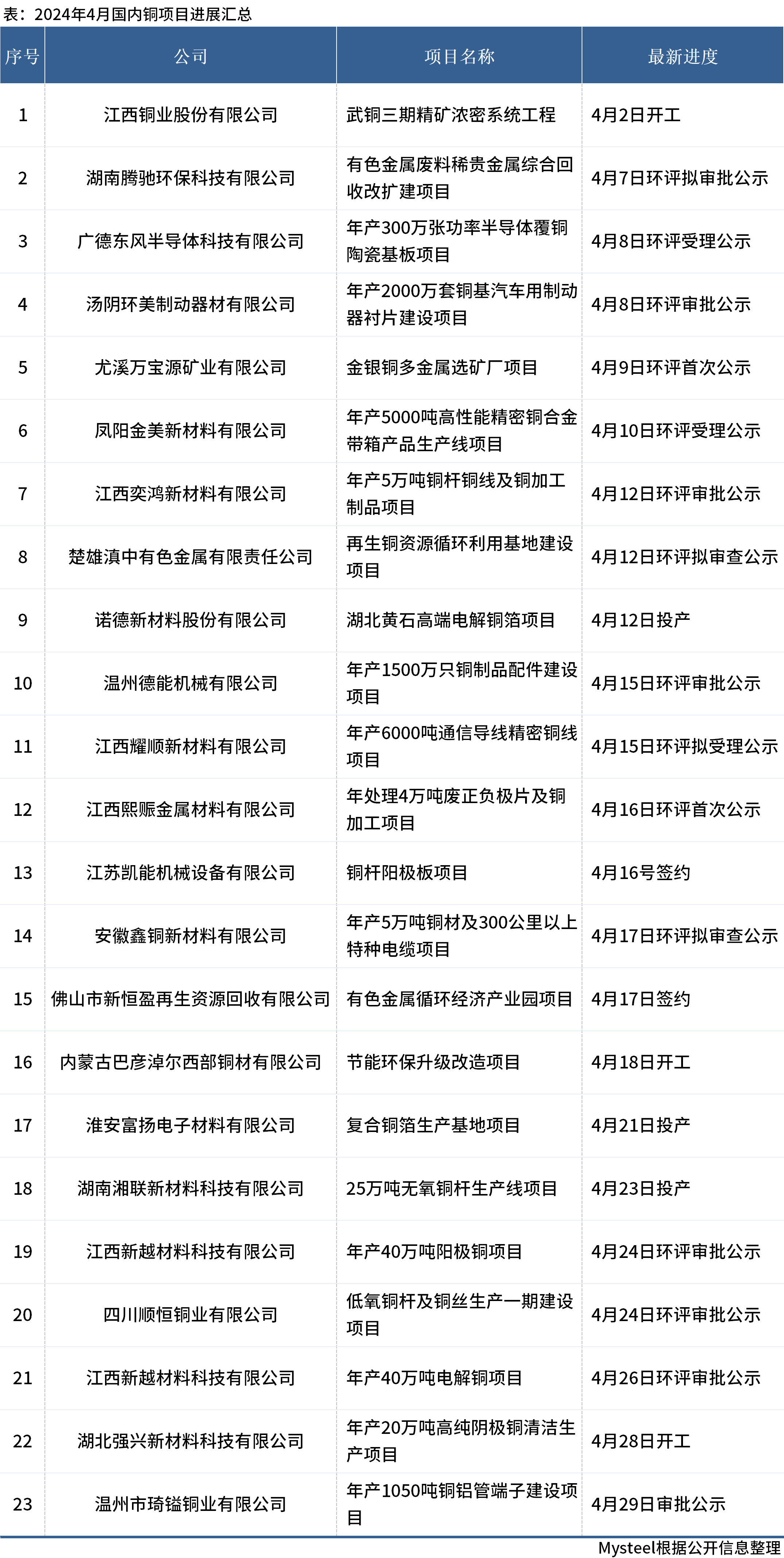 2024年正版资料免费大全优势010期 03-15-17-32-34-40M：42,探索未来资料宝库，2024年正版资料免费大全优势及独特体验