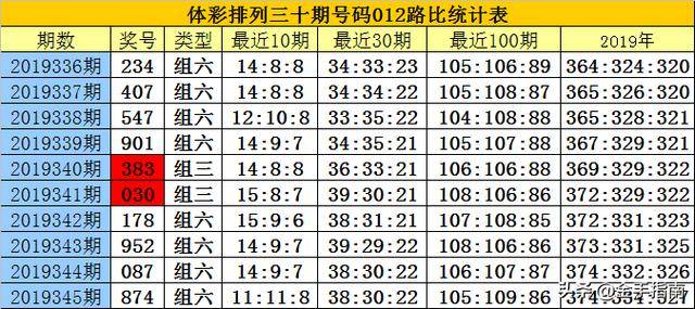 白小姐四肖四码精准119期 11-13-27-43-45-47P：40,白小姐四肖四码精准分析——第119期深度解读