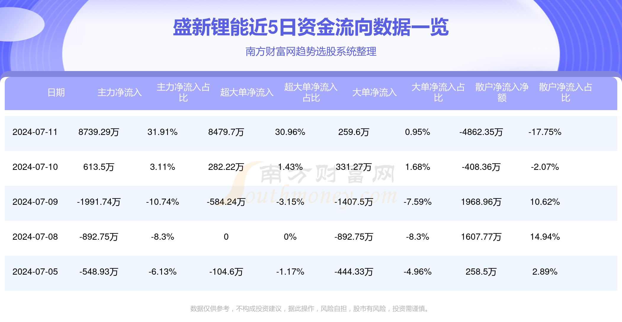 2025新澳门天天彩期期精准135期 09-11-17-28-35-48S：30,探索新澳门天天彩，精准预测的魅力与挑战