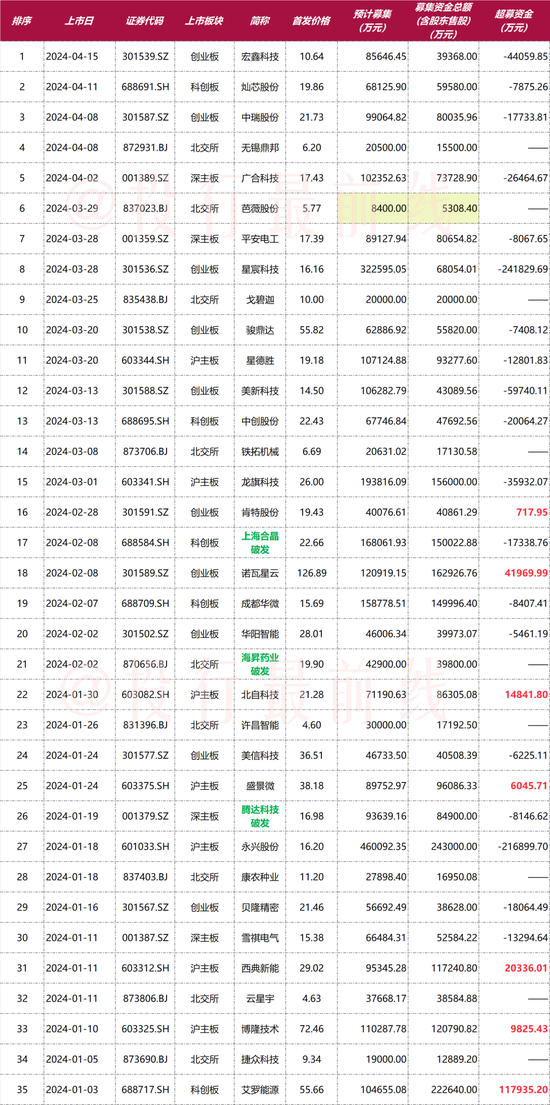 2024年开奖结果新奥今天挂牌016期 04-10-23-35-48-49G：22,新奥彩票挂牌揭晓，2024年开奖结果揭晓，今日挂牌016期，幸运数字组合揭晓