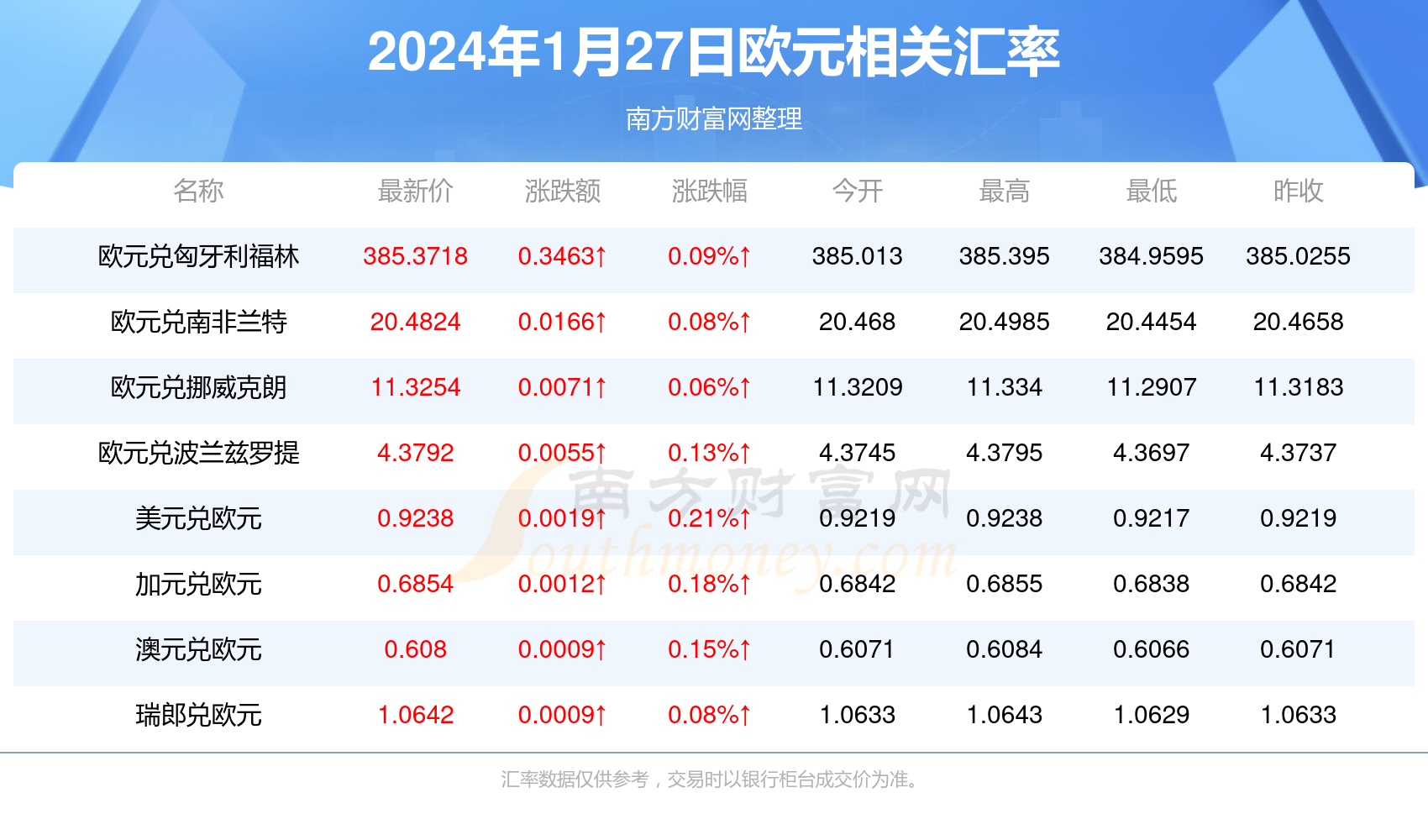 2025新澳天天彩资料大全最新版本119期 11-13-27-43-45-47P：40,探索新澳天天彩资料大全最新版本第119期，揭秘数字背后的秘密与策略分析