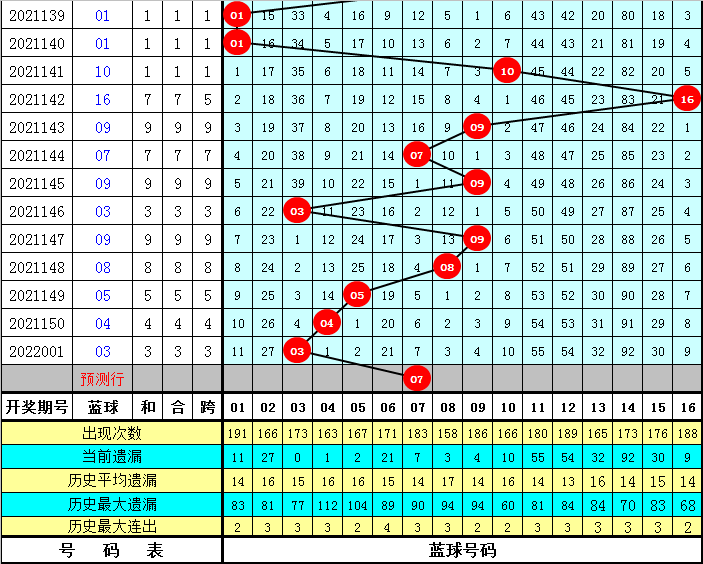 新澳门开奖记录新纪录096期 11-12-14-26-40-48U：10,新澳门开奖记录新篇章，探索第096期的数字奥秘（11-12-14-26-40-48U，10）