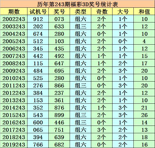 澳门天天六开彩正版澳门064期 23-45-17-11-04-49T：20,澳门天天六开彩正版澳门064期分析与预测，探索数字背后的奥秘