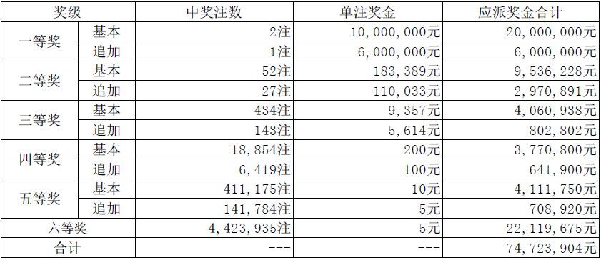 新澳天天开奖资料大全262期022期 01-03-16-21-42-49A：02,新澳天天开奖资料解析，探索第262期与第022期的奥秘（01-03-16-21-42-49A，02）