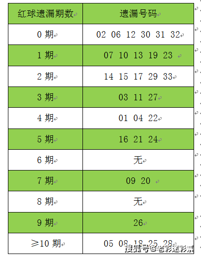 新澳资料免费精准网址是020期 02-14-19-31-32-47Z：35,新澳资料免费精准网址，探索020期的奥秘与数字魅力